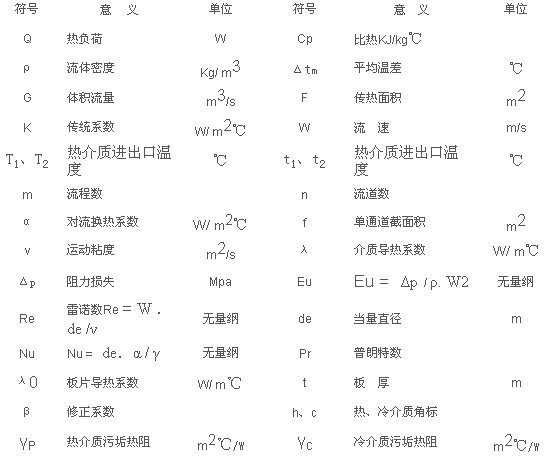 板式换热器选型计算的方法及公式